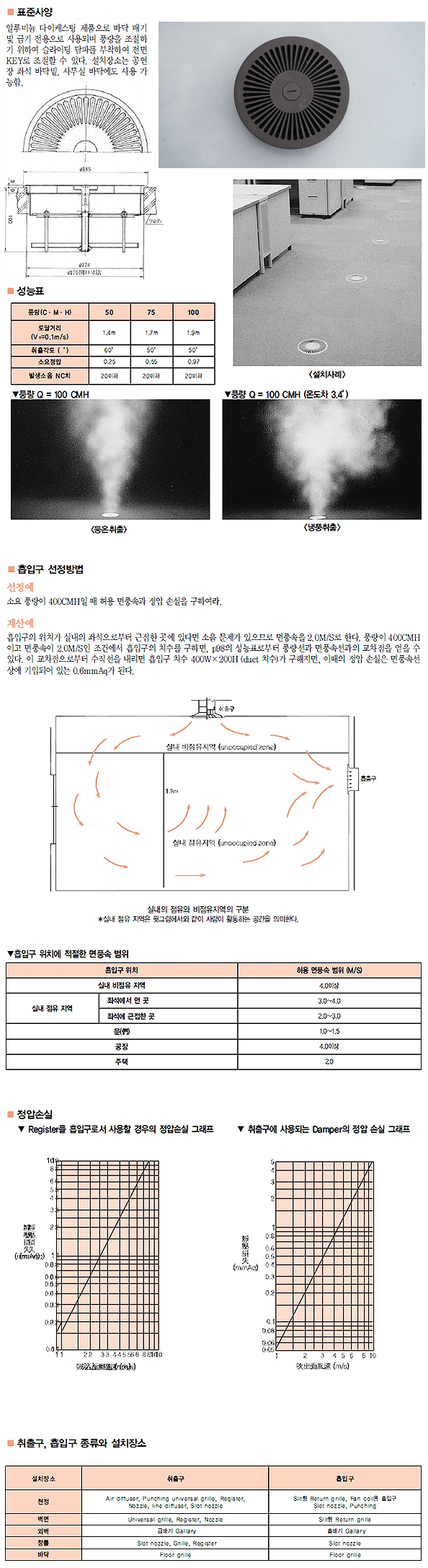 머슈룸 디퓨저 제품 이미지