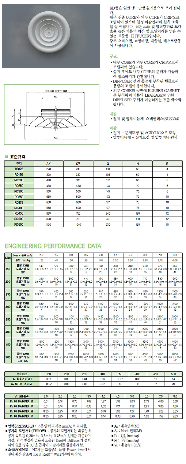원형 디퓨저 제품 이미지