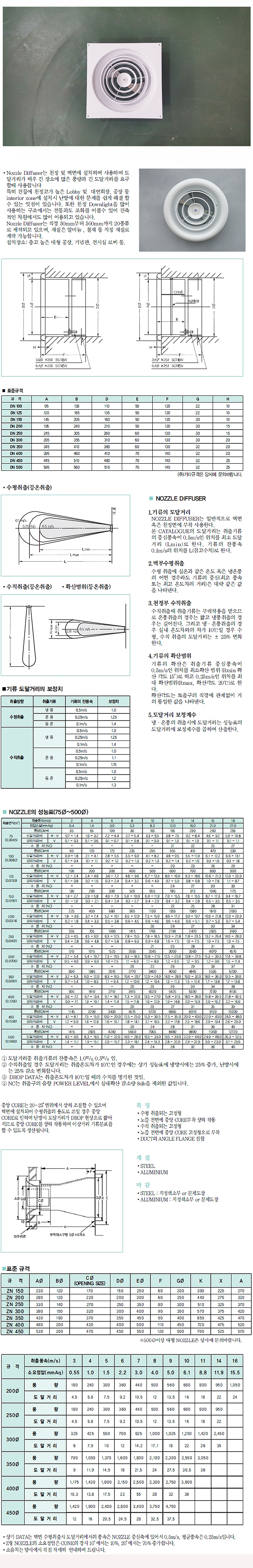 원형(각형) 노즐디퓨저 제품 이미지